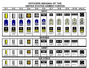 Officer ranks
