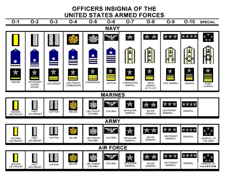 Getting It Right Us Military Personnel Celebrating Independent