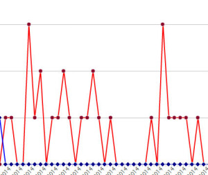 price pulsing graph