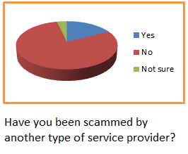 Q2 scams by service providers
