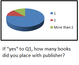 Q3 publishing scammers