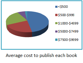 Q4 publishing scam costs