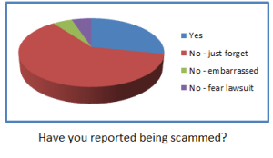 Q5 publisher scam reports