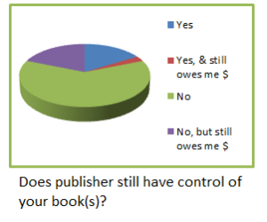 Q6 publishing control