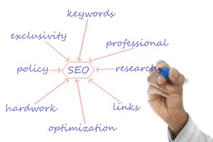 SEO updates for 2015