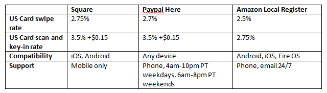 Card Reader Comparison Chart