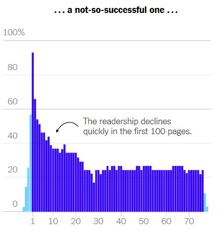 how readers read a not-so-successful novel