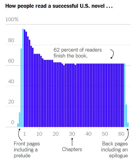 how people read a successful