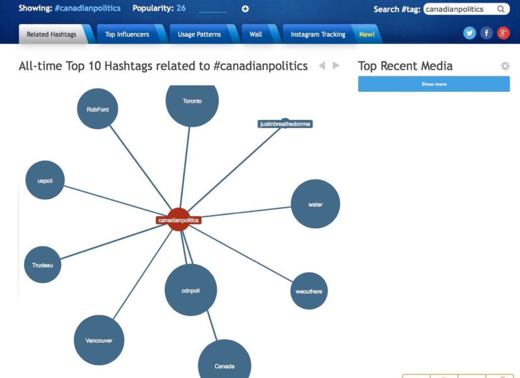 #CANADIANPOLITICS hashtag