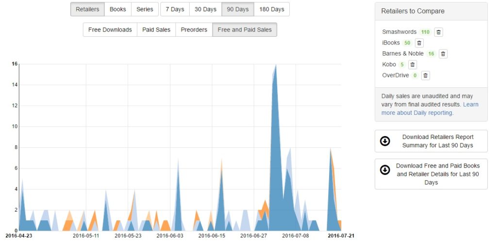 Smashwords July sales graph