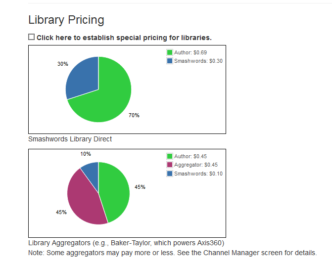 smashwords library pricing 1