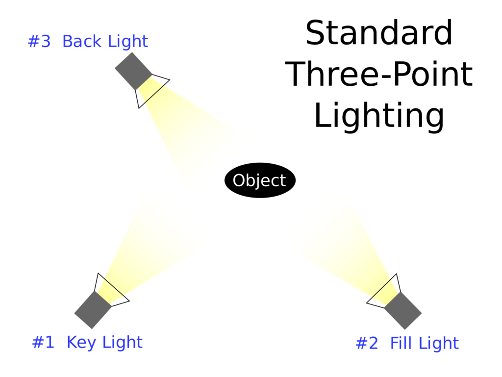 courtesy-of-wikimedia-2000px-3_point_lighting-svg
