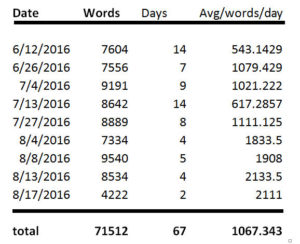 words per day spreadsheet