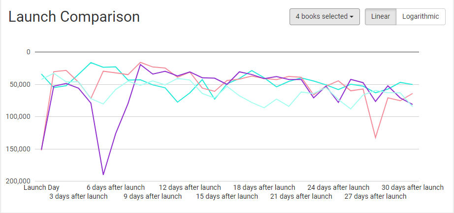 Book report launch comparison