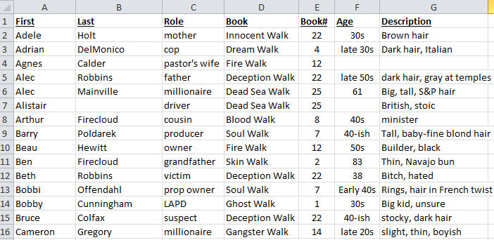 Melissa Bowersock series tracker spreadsheet