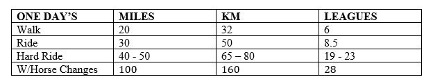 how long to travel 500 miles by horse